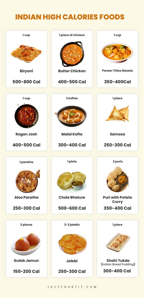 Indian Food Calorie Chart: High & Low Calories foods (Kerala & South ...