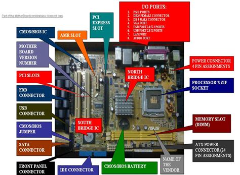 31 Motherboard Parts With Label - Labels Design Ideas 2020