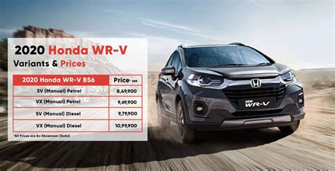 2020 BS6 Honda WR-V Variant-Wise Features, Prices Explained