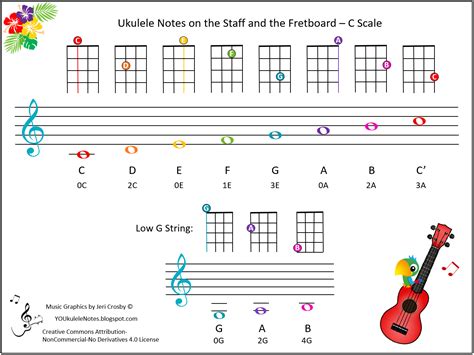 Jeri's YOUkulele Notes: 2016