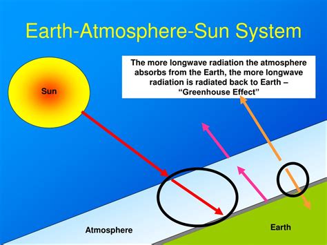 PPT - Energy and Heat Transfer PowerPoint Presentation, free download ...