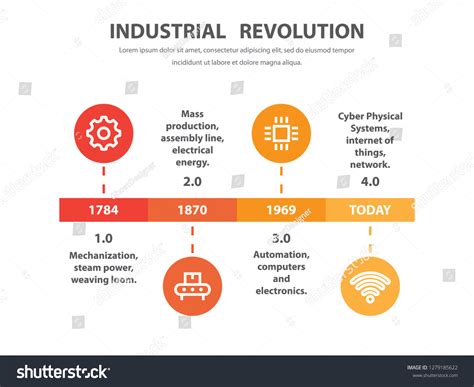 Industrial Revolution Timeline Infographic Design Flat: เวกเตอร์สต็อก ...