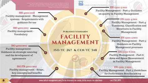 Sostenibilidad, Mantenimiento y Gestión de Activos: FACILITY MANAGEMENT ...