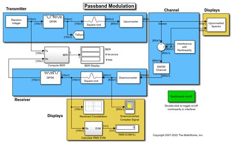 Passband Modulation