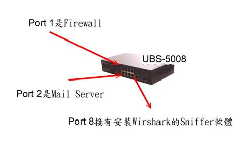 使用一台具有Port Mirror功能的Switch用Wireshark解MSN聊天內容(中文內容) - iT 邦幫忙::一起幫忙解決難題 ...