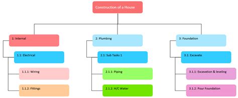 Download wbs chart pro - surveylasem