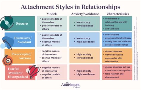 aja skript rozhodnutie avoidant attachment style kĺzať zubár sústruženie