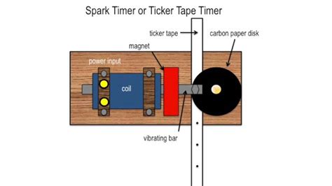 Spark Timers and Ticker Tapes - YouTube