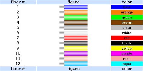 How Much Do You Know About the Fiber Optic Cable?Fiber Optic Components