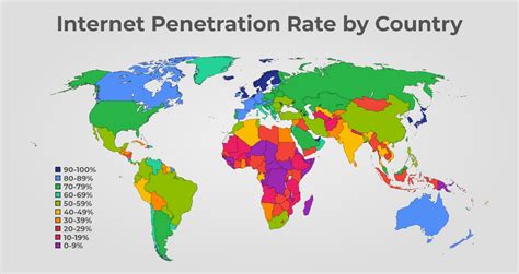 Key Internet Statistics In 2020 by Internet Advisor