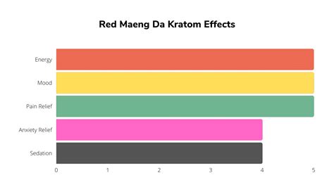 Red Maeng Da Kratom: Stimulating & Pain-Relieving - Kratom.org