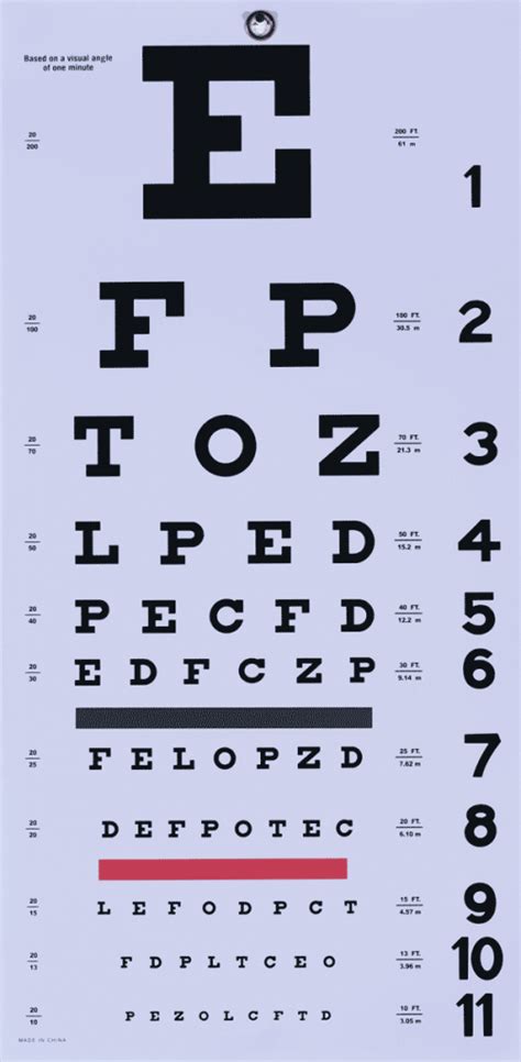 Printable Dmv Eye Chart