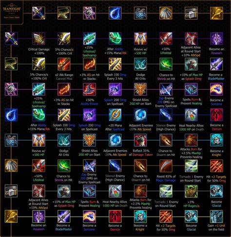 Teamfight Tactics (TFT) 9.14 Patch Item Cheat Sheet – MGW: Video Game Cheats, Cheat Codes, Guides