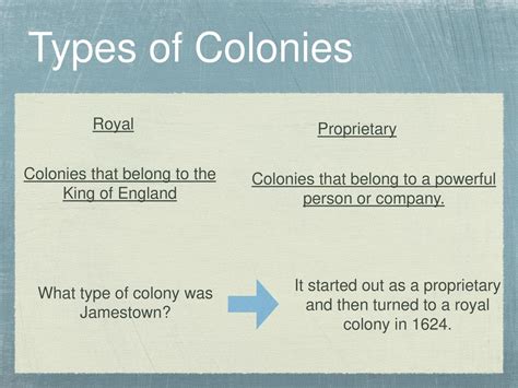 and England’s southern colonies - ppt download