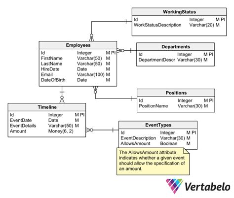 How to Document Design Decisions in Database Modeling | Vertabelo Database Modeler