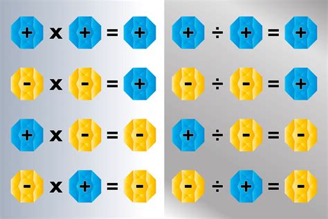 Positive And Negative Chart Math