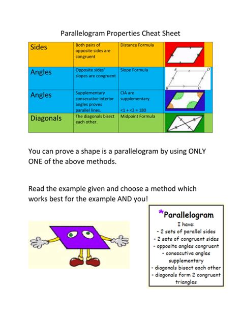 Parallelogram Properties Cheat Sheet Sides Both pairs of opposite