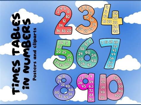 Times tables in numbers - Display, cliparts and posters, skip counting ...