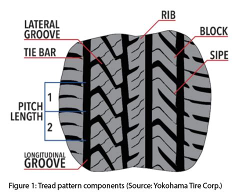 Tread Matters: The Science Behind Tread Patterns