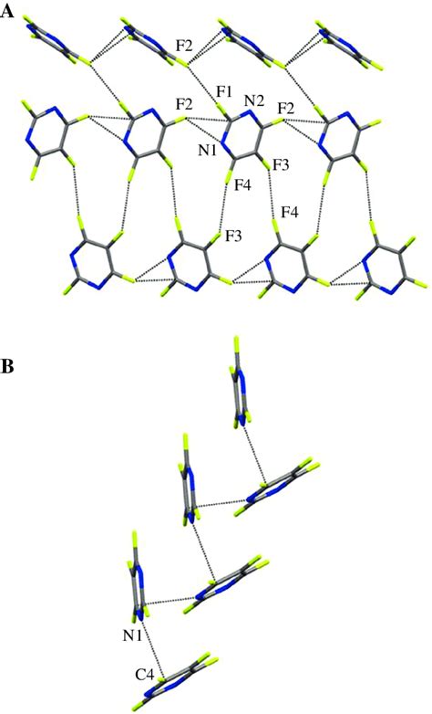 Intermolecular interactions and short contacts in 3: (A) F···F,... | Download Scientific Diagram