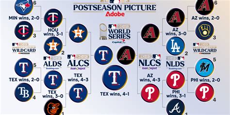 Mlb Standings 2023 Playoffs