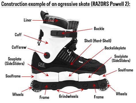 General Informations about Aggressive InlineSkates II | Grindhouse ...