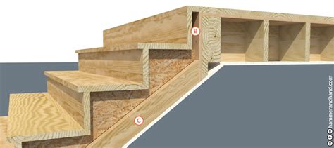 9.3 Stair Framing | Construction Best Practices Manual