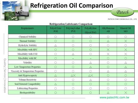 Refrigeration lubricants - About Tribology