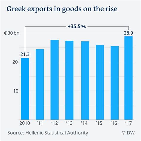 Greece exits bailout: Is the Greek economy strong enough? | Business| Economy and finance news ...