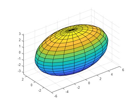 ellipsoid - Create ellipsoid - MATLAB - MathWorks United Kingdom