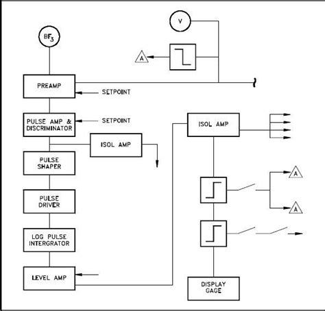 Simple Electrical Block Diagram - Elt-Voc