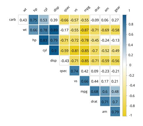 Data Visualization: Tips And Examples To Inspire You, 59% OFF