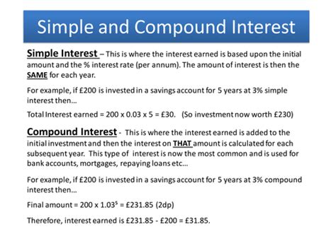 Simple and Compound Interest | Teaching Resources