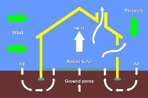 Our goal is to ensure that the air you breathe is healthy | Radon, Radon gas, Radon testing