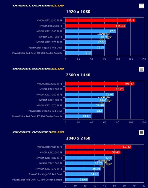 First third-party benchmarks for NVIDIA GeForce RTX 2080Ti and RTX 2080 ...