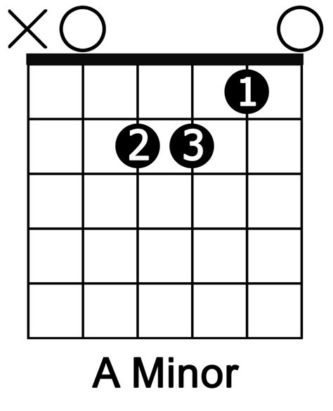 Guitar chord diagram - A-Minor - Guitar Metal