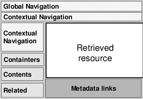 The outline of the prototype navigation panel. | Download Scientific ...