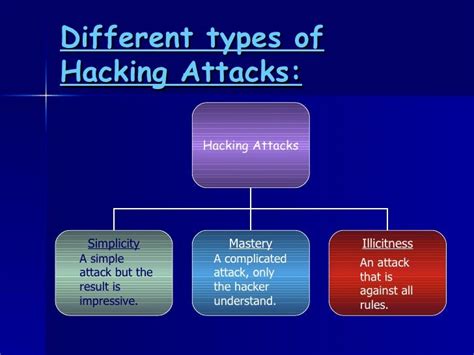 Brief Introduction of Hackers