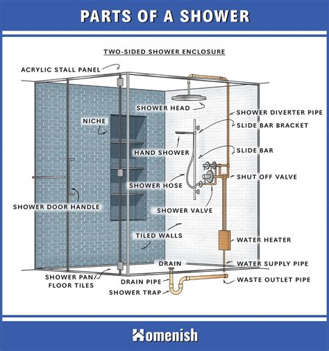 Shower Parts Explained - Full Diagram and Names - Homenish | Shower ...