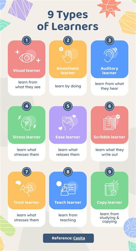 9 Types of Learners | Free Infographic Template - Piktochart