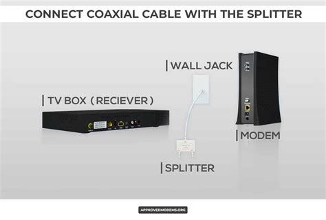 How To Hook Up Spectrum Cable Box and Modem? [Guide]