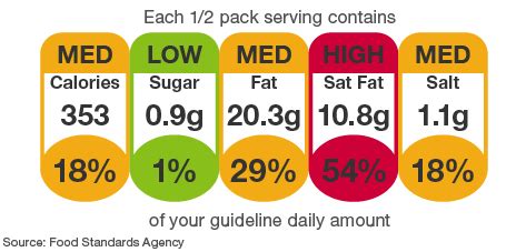 What to do about front-of-package food labels? - Food Politics by Marion Nestle