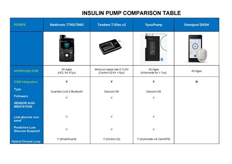 Cgm Comparison Chart 2024 - Kirby Merrily