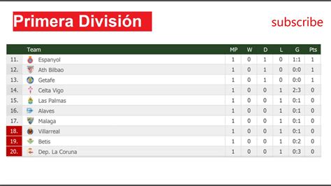 Football. Spanish La liga | Results and Fixtures. Table #1 - YouTube