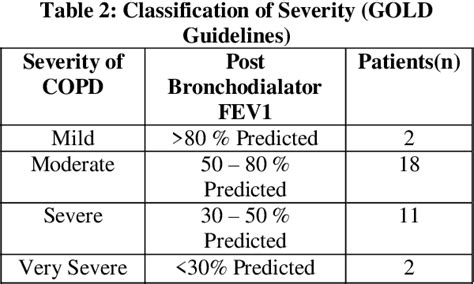 [PDF] Evaluate the Use of Spirometry for Diagnosis of COPD and Assessment of Its Severity ...