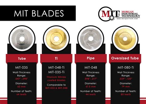 MIT Tube and Pipe Saw Blades | Morgan Industrial Technology