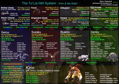 Ffxi Nin Guide - Skillchain Guide by Elfi Wolfe - FFXIclopedia, the ...