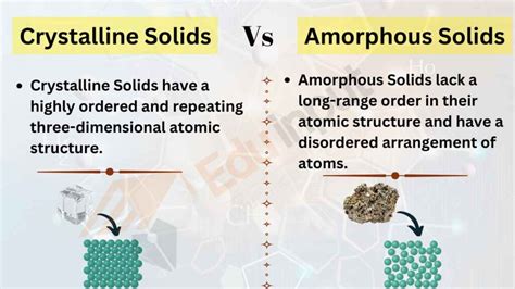 7 Difference between crystalline solids and amorphous solids