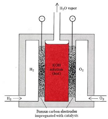 Hydrogen Oxygen Fuel Cell Diagram