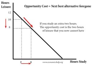 Opportunity Cost Definition - Economics Help